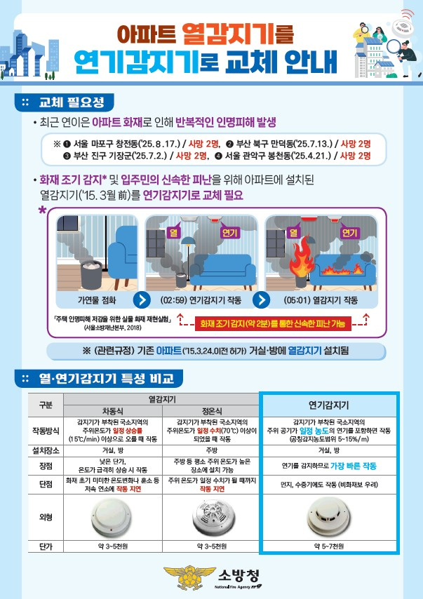 열감지기로 교체.jpg