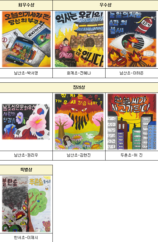 12.4. 불조심 포스터 공모전.png