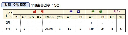 출동건수.jpg