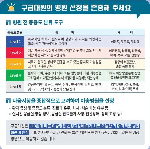 구급대원(병원선정).png