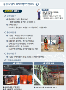 태백소방서, 공사장 용접, 용단 작업 시 화재 주의 당부